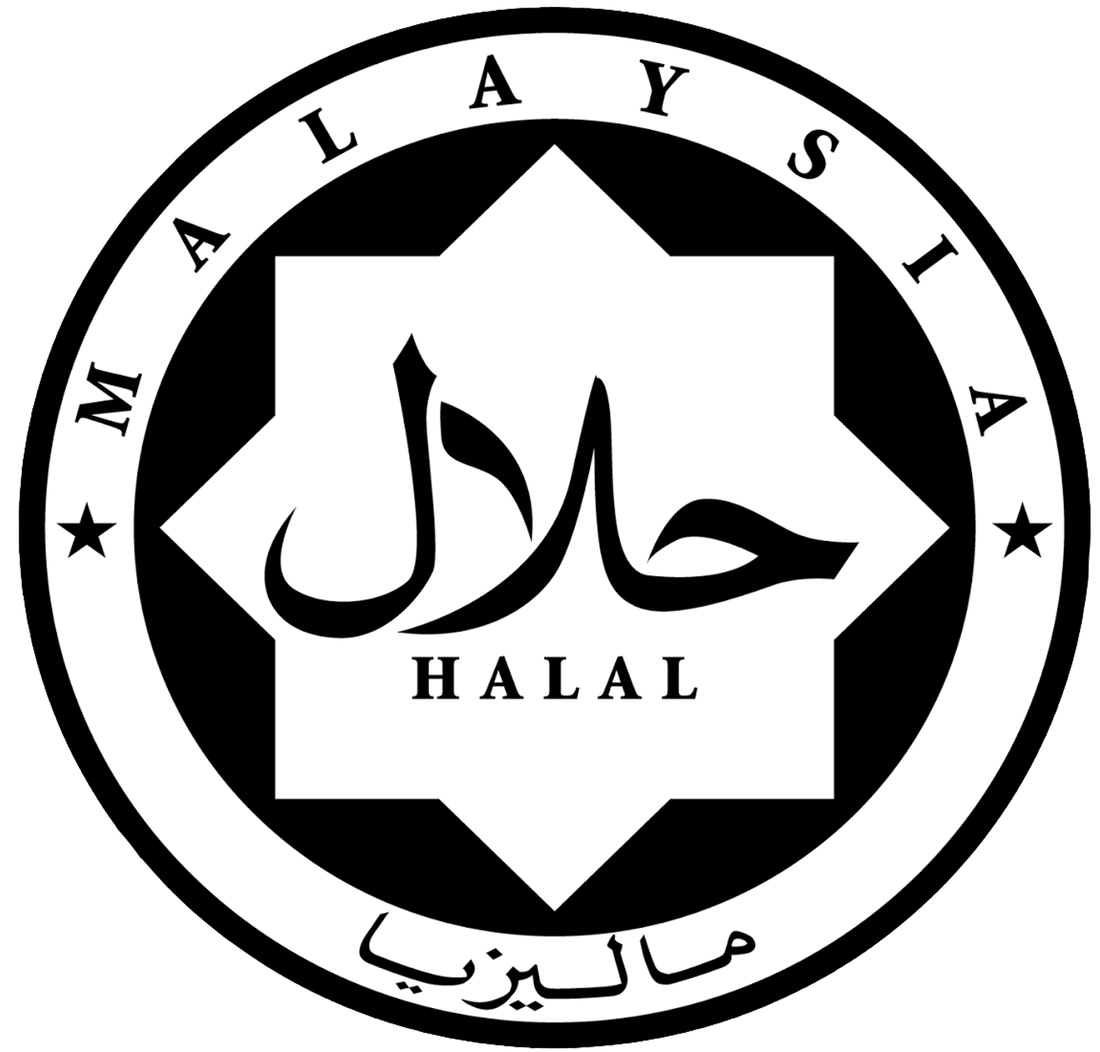 Malaysia Halal certification by JAKIM